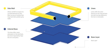 Original Small Plant Nappy | Portable Spill Containment for Plant & Equipment