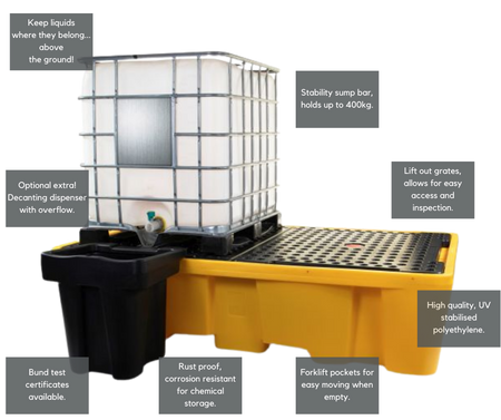 Double IBC Bunded Pallet | Spill Containment for 2 x 1000L IBCs